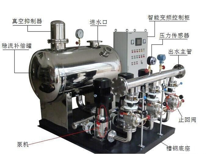 全自动变频给水设备 全自动变频给水设备